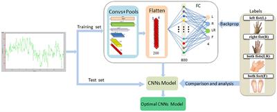 A Simplified CNN Classification Method for MI-EEG via the Electrode Pairs Signals